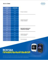 Vorschaubild für die mg/mmol-Umrechnungstabelle auf Russisch