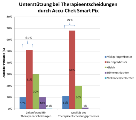 Vision Studie Unterstützung Smart-Pix
