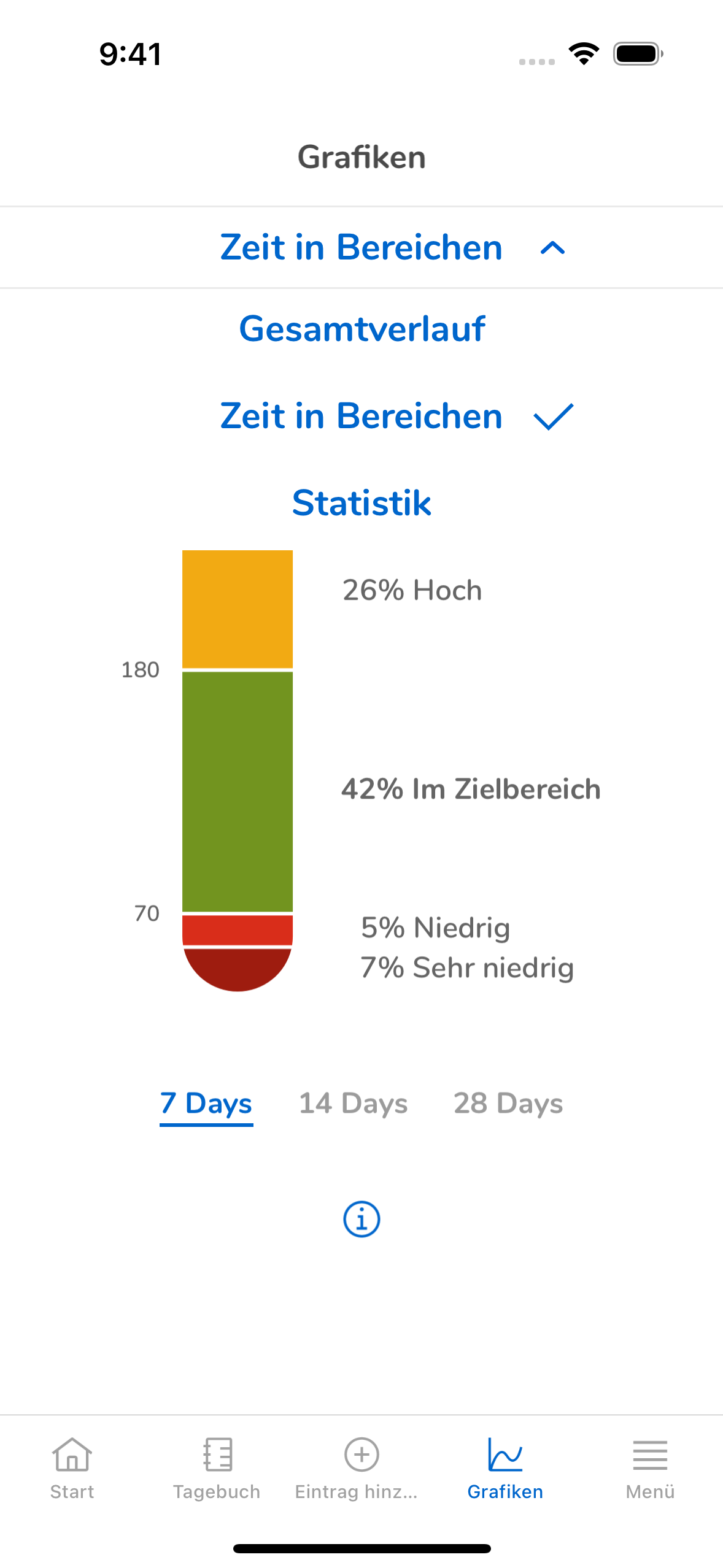 HyperglycemiaTimeInRangeMg_ID13