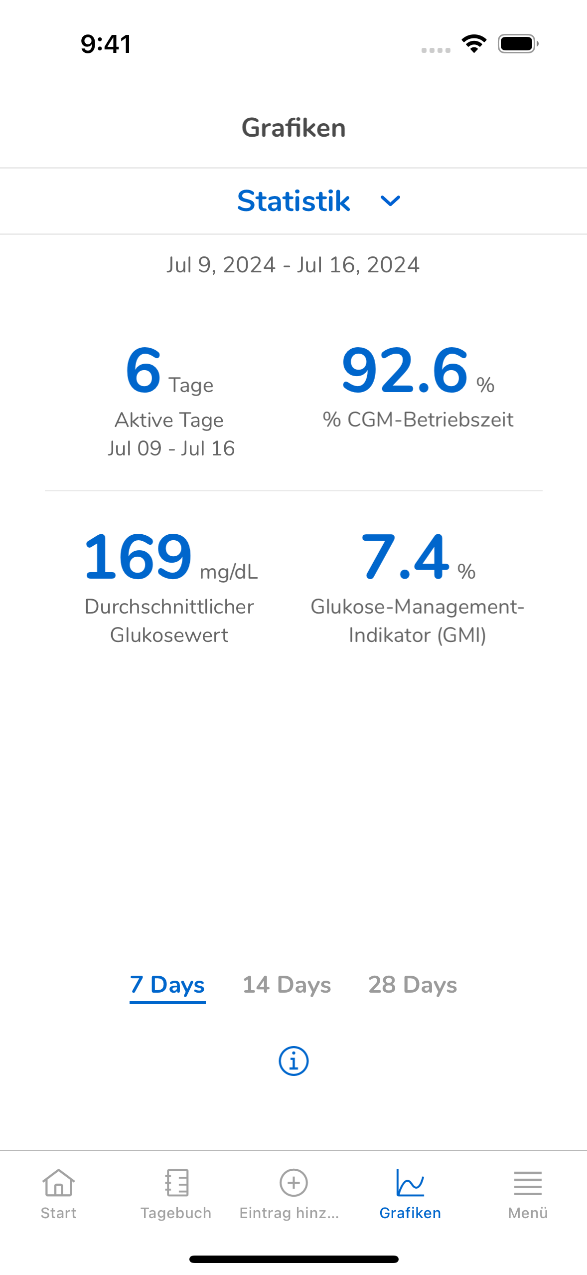 StatisticsMg_ID49