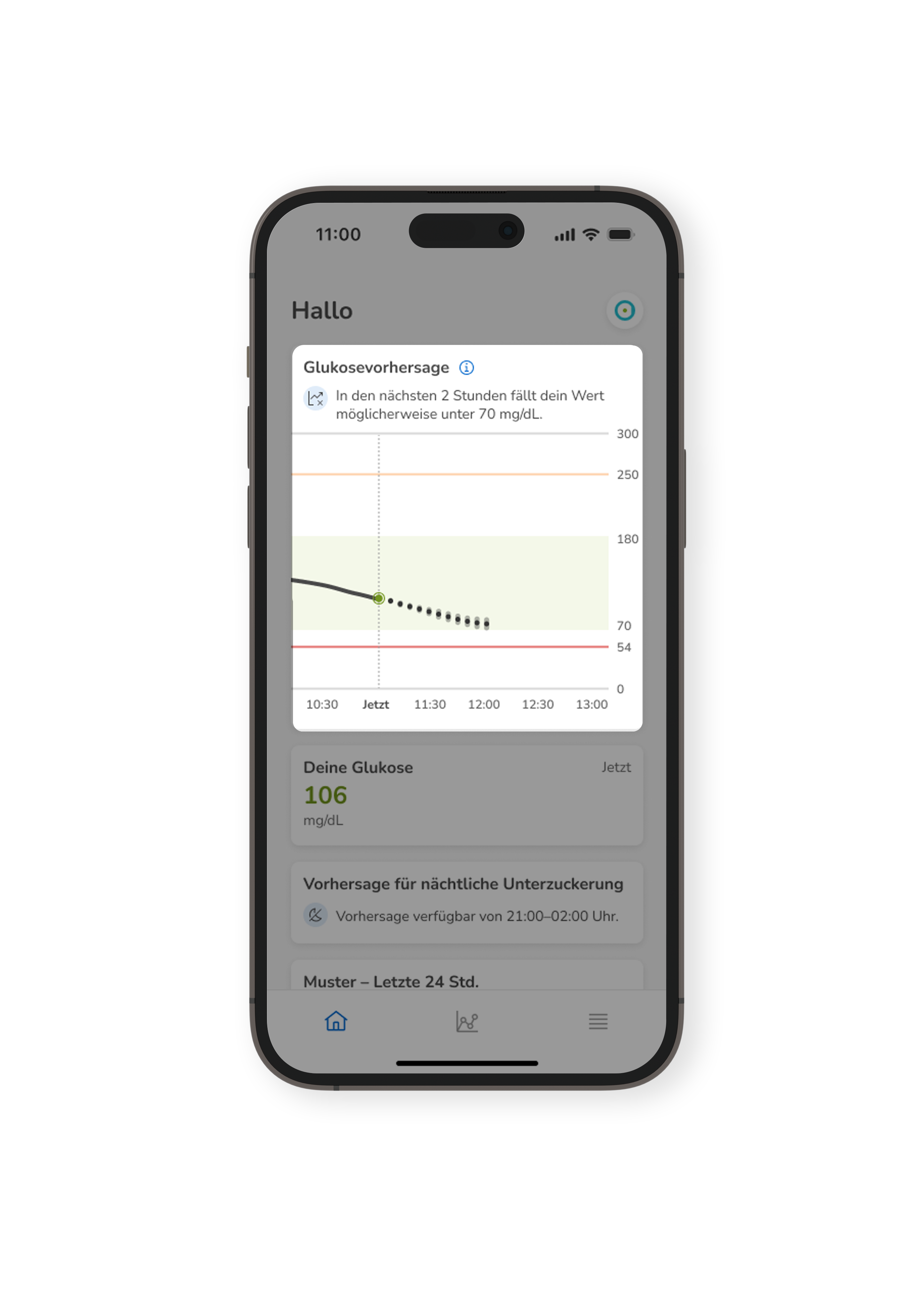 Highlight_SmartGuide_Predict graph_crop_S