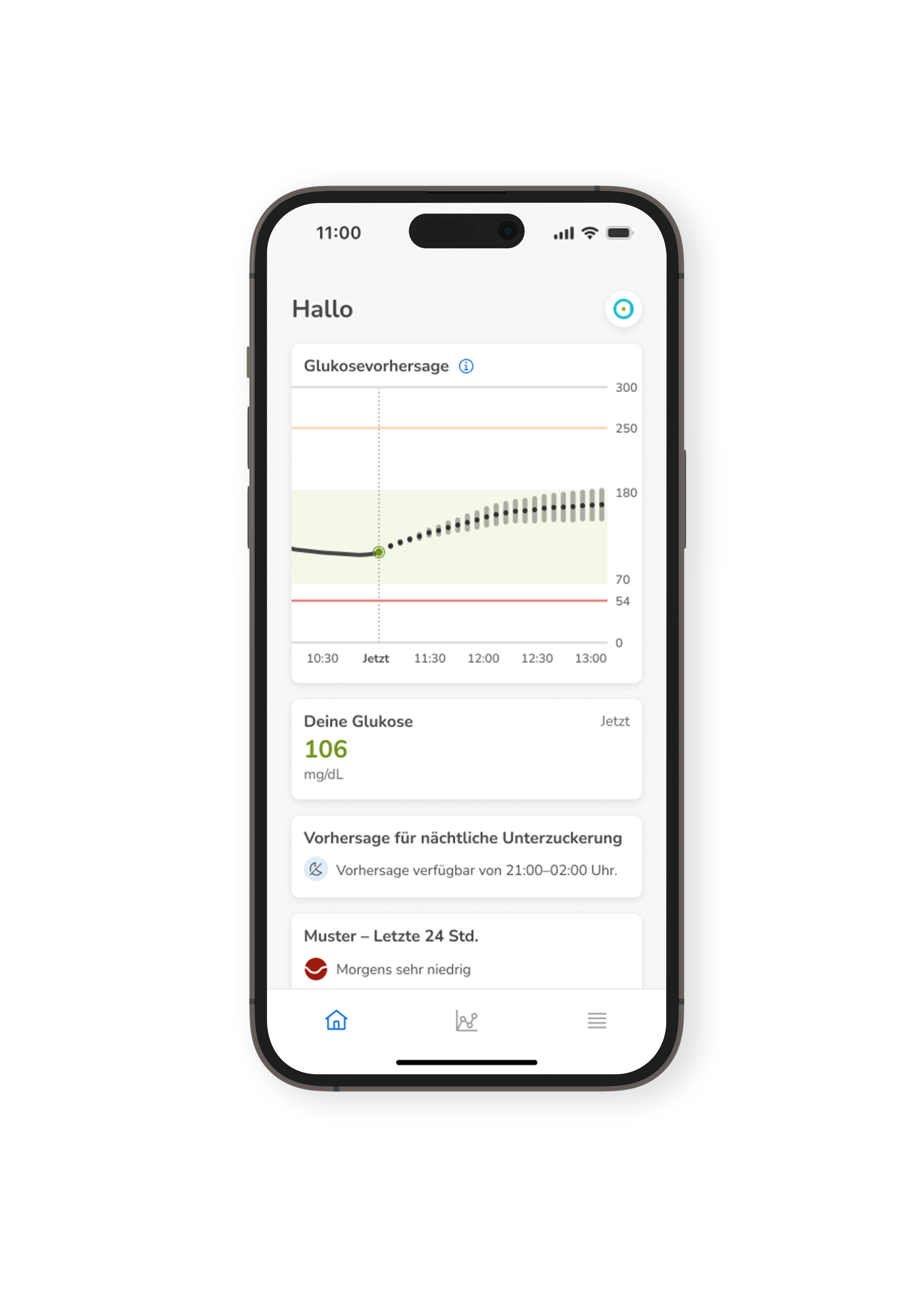 Predict app_homescreen_high