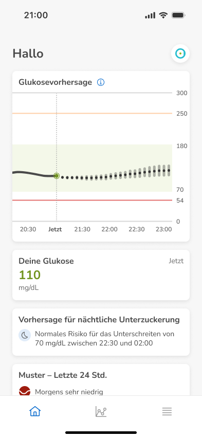Dashboard-LowerChange_mg