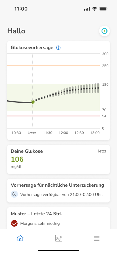 Dashboard-Prediction-InRange-High