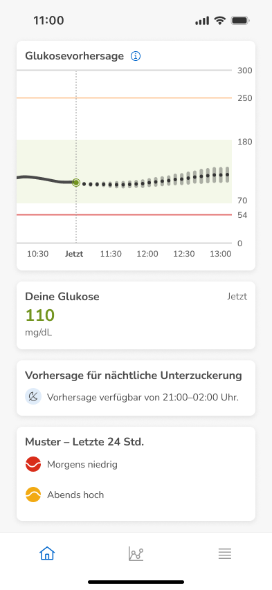 Dashboard-Prediction-InRange-InRange.png