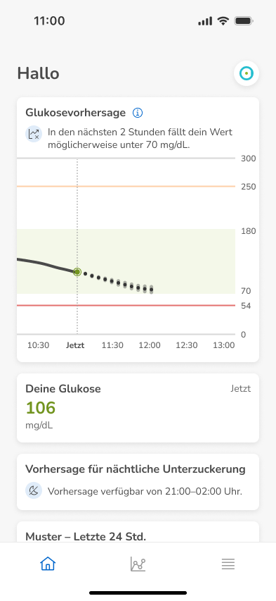Dashboard-Prediction-InRange-Low.png
