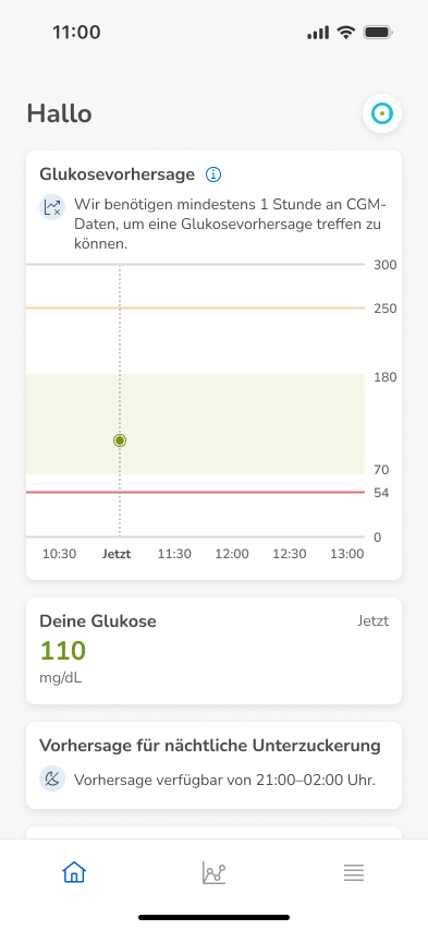 Dashboard-Prediction-NotEnoughData_mg