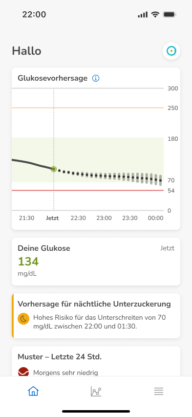 Dashboard-NoPrediction