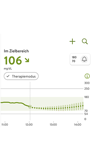 Glukosevorhersage-Grafik mit aktuellen und vorhergesagten Werten