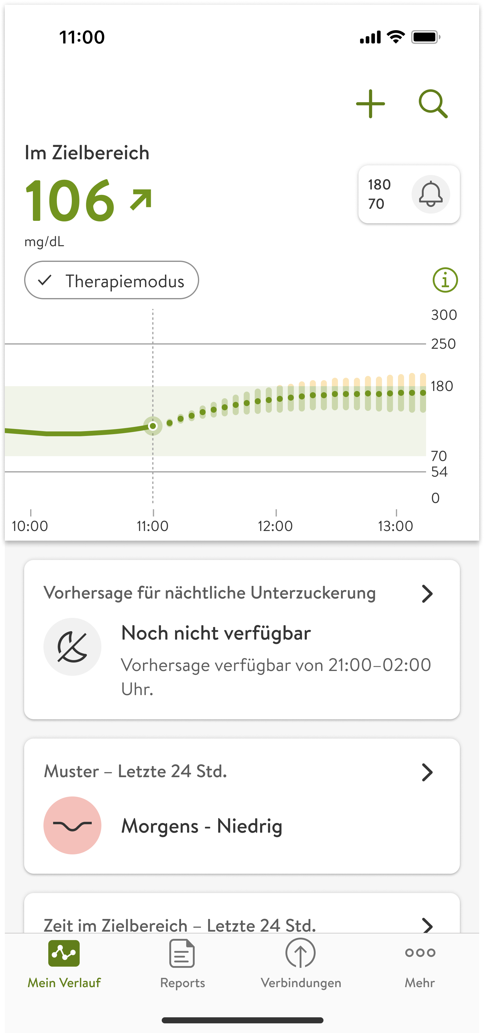 Predict app_homescreen_high