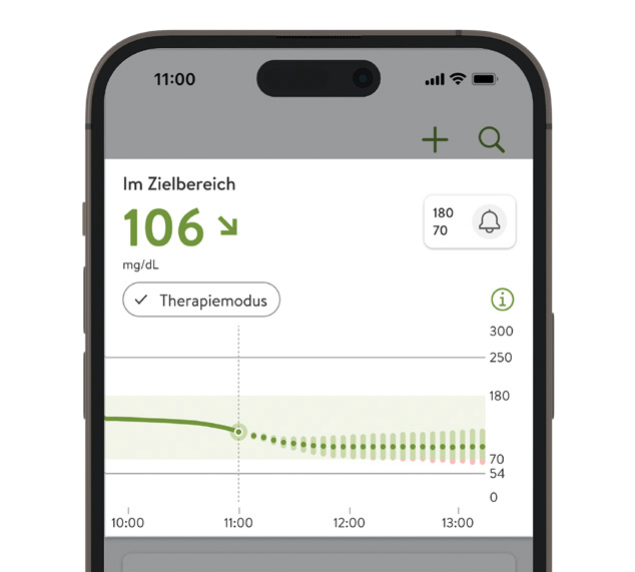 Highlight_SmartGuide_Predict graph_crop_S