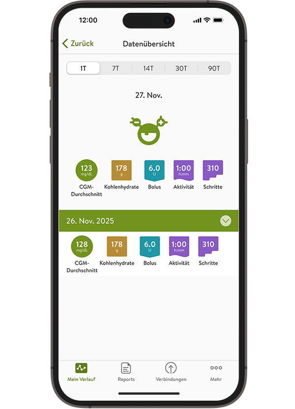  Screenshot der Grafikanzeige in der mySugr App mit Statistiken wie CGM-Durchschnittswert, Kohlenhydrate, Bolus, Aktivität und Schritte