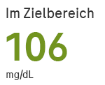 Grün