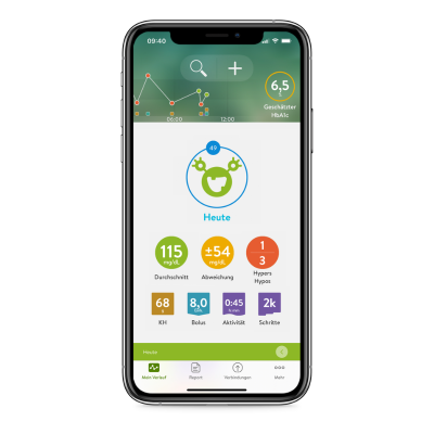 mysugr